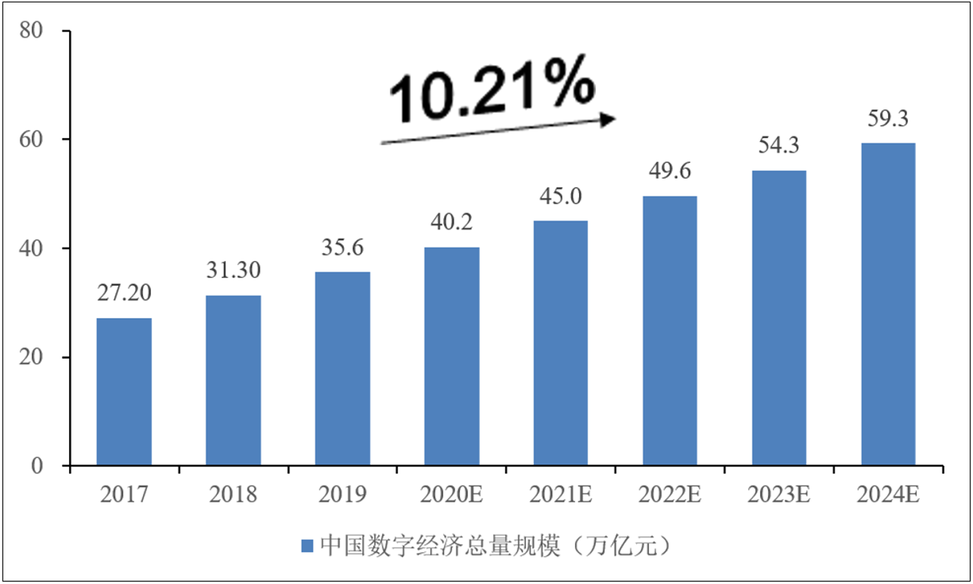 任榆网络科技